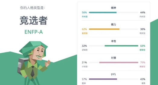 ENFP型人格是什么意思，16型人格中的竞选者人格