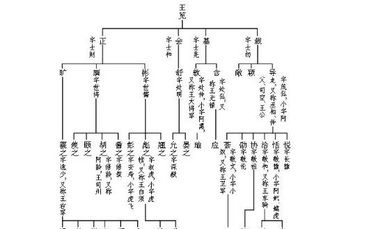 琅琊王氏现在还有吗，遍布全国各地(曾是天下第一望族)