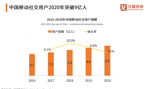 探枝生活分享APP上线，锁定用户需求码住社交软件未来