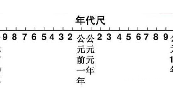 公元1年是中国哪一年，是公元元年(中国正处于西汉时期)