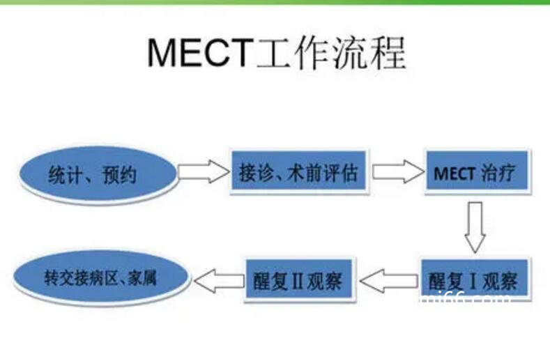 医学mect是什么意思，意思其实就是改良电痉挛治疗