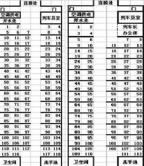 火车座位分布图，教您如何买到最理想的硬座座位