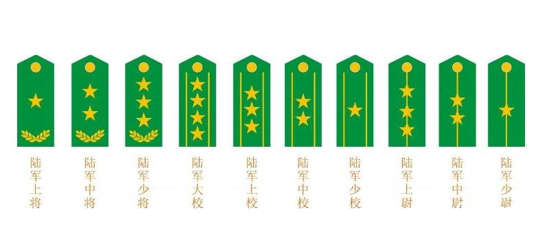 军衔等级肩章排列图片，上将最高列兵最低(1965年曾取消军衔制)