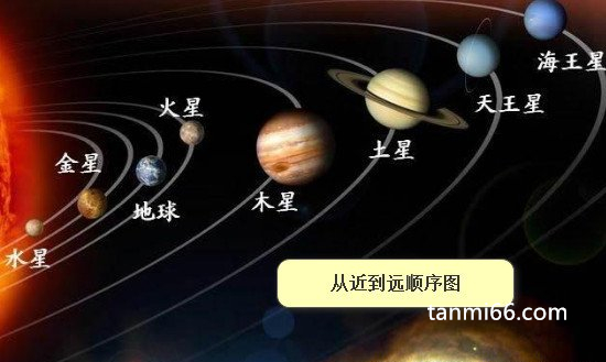 八大行星排列顺序，从近到远水星第一