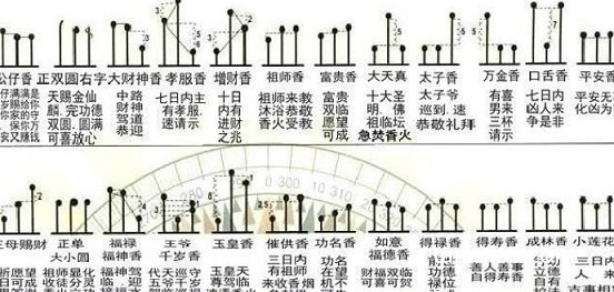 香谱72图解高清大图及解释谱，这些了解清楚后好好运连连