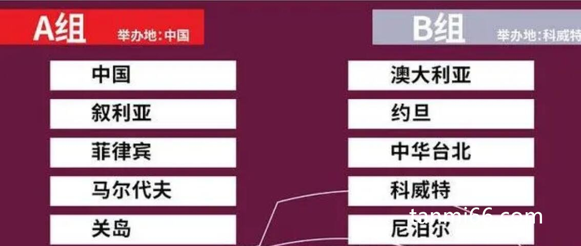 中国足球世界杯预选赛2021赛程表，战胜叙利亚后已晋级12强