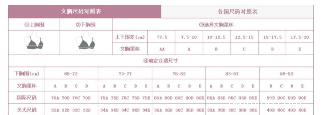 胸罩ABCD尺码表，教您如何测量自己的罩杯大小