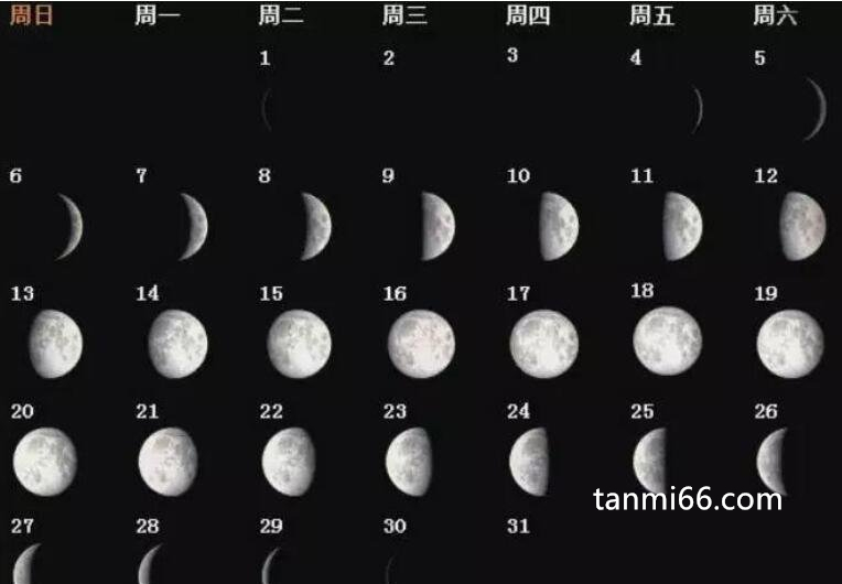 月相变化图解析，太极图竟与月相变化规律有关
