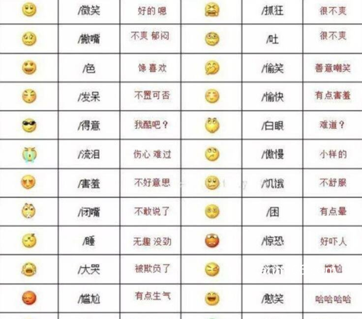 微信表情含义图解大全高清对照表，2021最新版新增动态表情释义