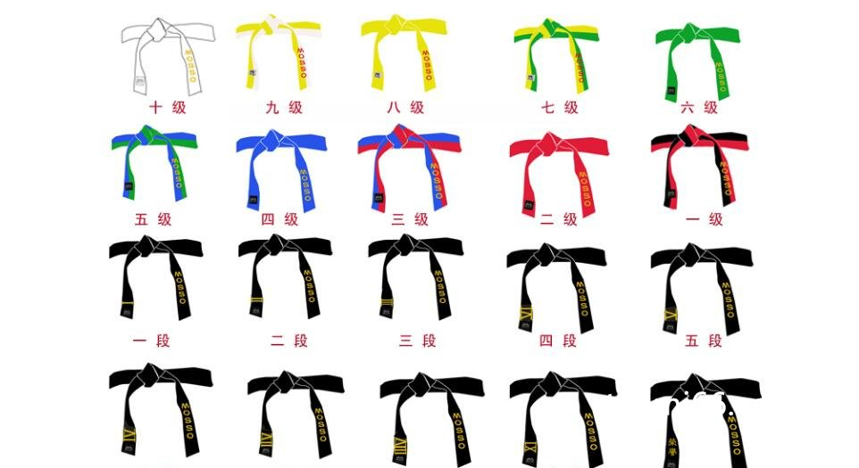 跆拳道级别及腰带颜色有几种，段位从低到高依次是？(考级必备)