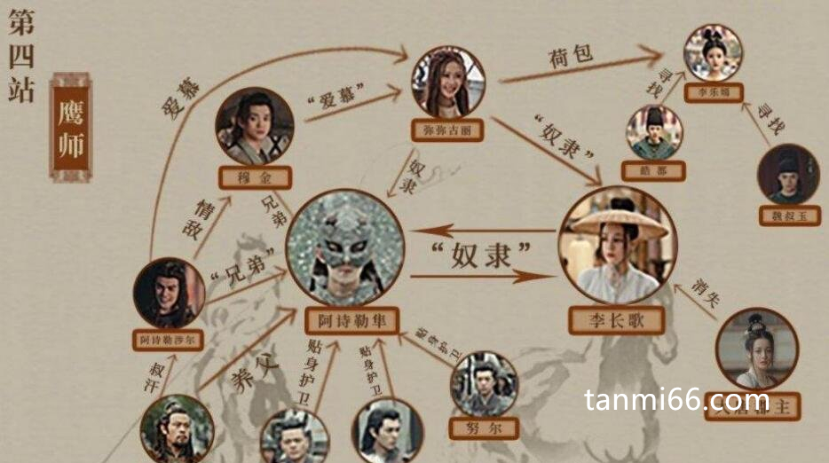 长歌行人物关系图，揭秘李长歌一家被杀原因(玄武门之变)