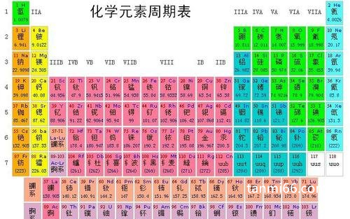 元素周期表51号元素骂人是什么意思，寓意傻子(锑(ti)的符号是SB)