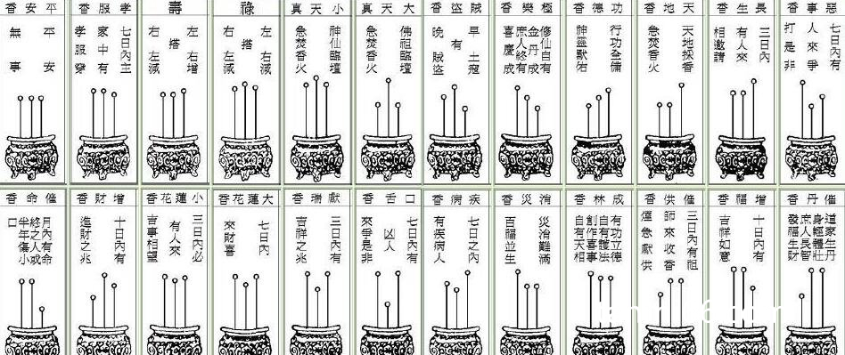 香谱二十四法图，24种烧香方式图解(附拜佛的正确姿势详细图解)