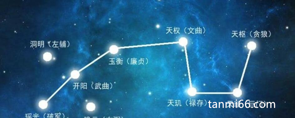 北斗七星图，排列形状宛如勺子(七颗星宿的寓意解析)