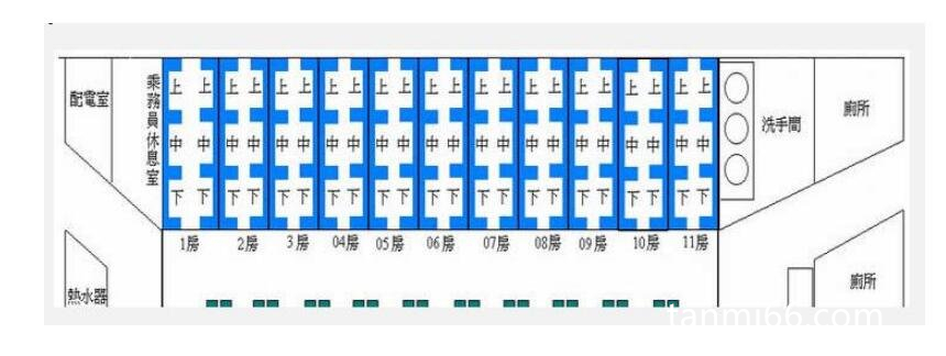 火车卧铺座位分布图，硬卧一房六床软卧一房四床