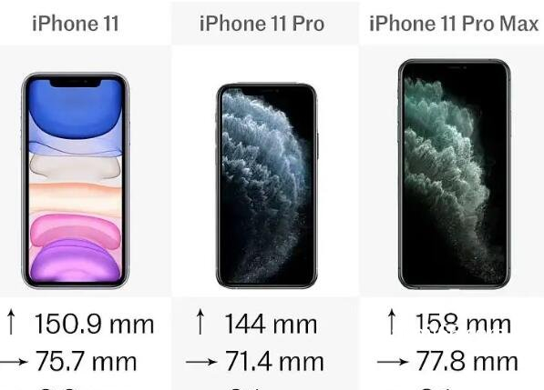 iphone11尺寸大小是双卡双待吗，长150.9mm屏幕6.1英寸是双卡