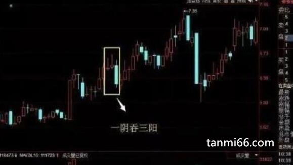 一阴吞三阳是什么意思，跌幅超过前三天的涨幅之和(是暴跌信号)