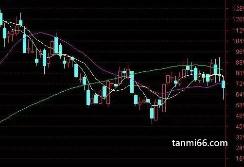 两阴夹一阳什么意思，空方炮(一种股票上涨或下跌的趋势)