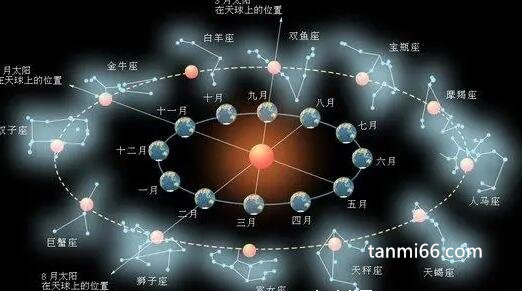 十二星座是按阴历还是阳历，阳历(按照西方的新历月份来划分的)