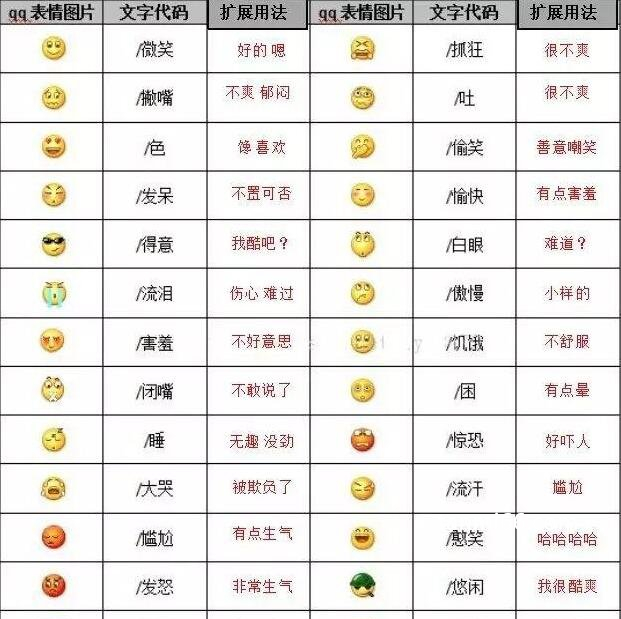 微信表情含义图解大全，2022最新解释(正确发表情的方式)