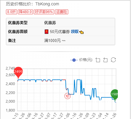 商品优惠券查询