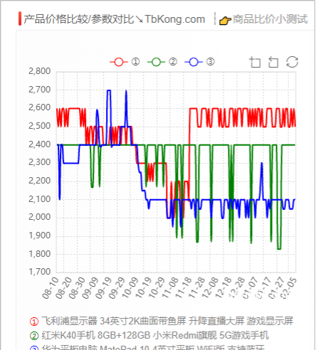 历史价格怎么查，使用优惠券真的实惠吗