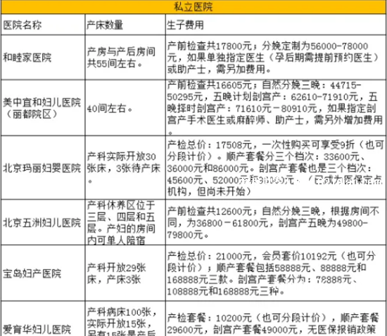 私立妇产医院多少钱，6000-30000左右(部分医院可用医保报销)