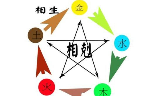 五行缺木的男孩名字有哪些，贤/梓/栋/梁/杰这些名字好听又好记