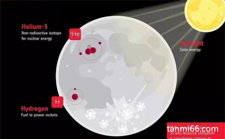 月亮有1吨200亿的罕见物—氦-3(可能成为缓解气候的重要物质)
