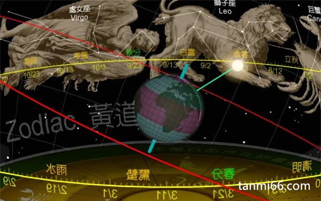  黄道十二宫是哪个文明提出的，巴比伦 (占星学的术语)