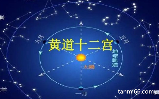  黄道十二宫是什么，阿拉伯占星术术语 (巴比伦)